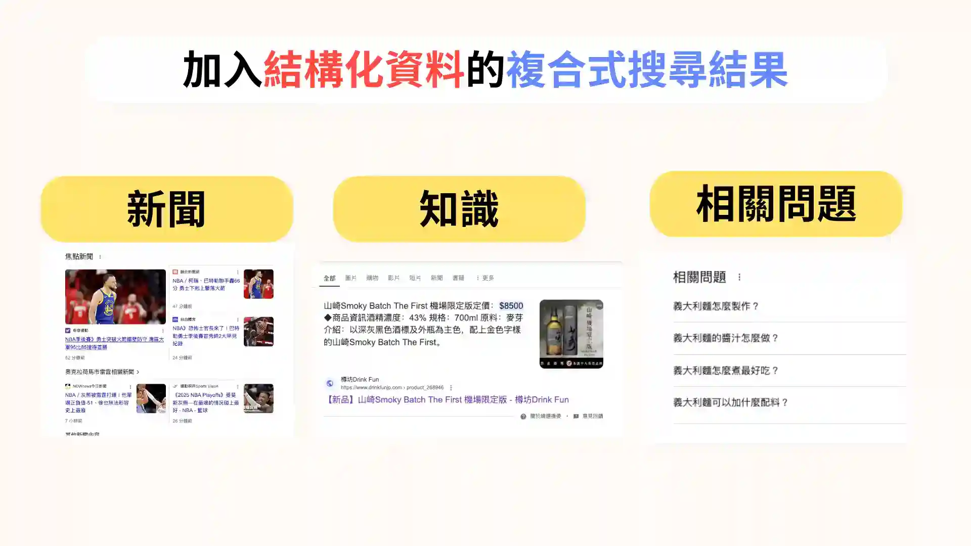 結構化結果