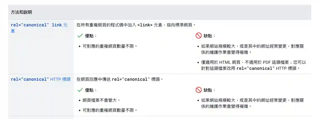 canonical標籤
