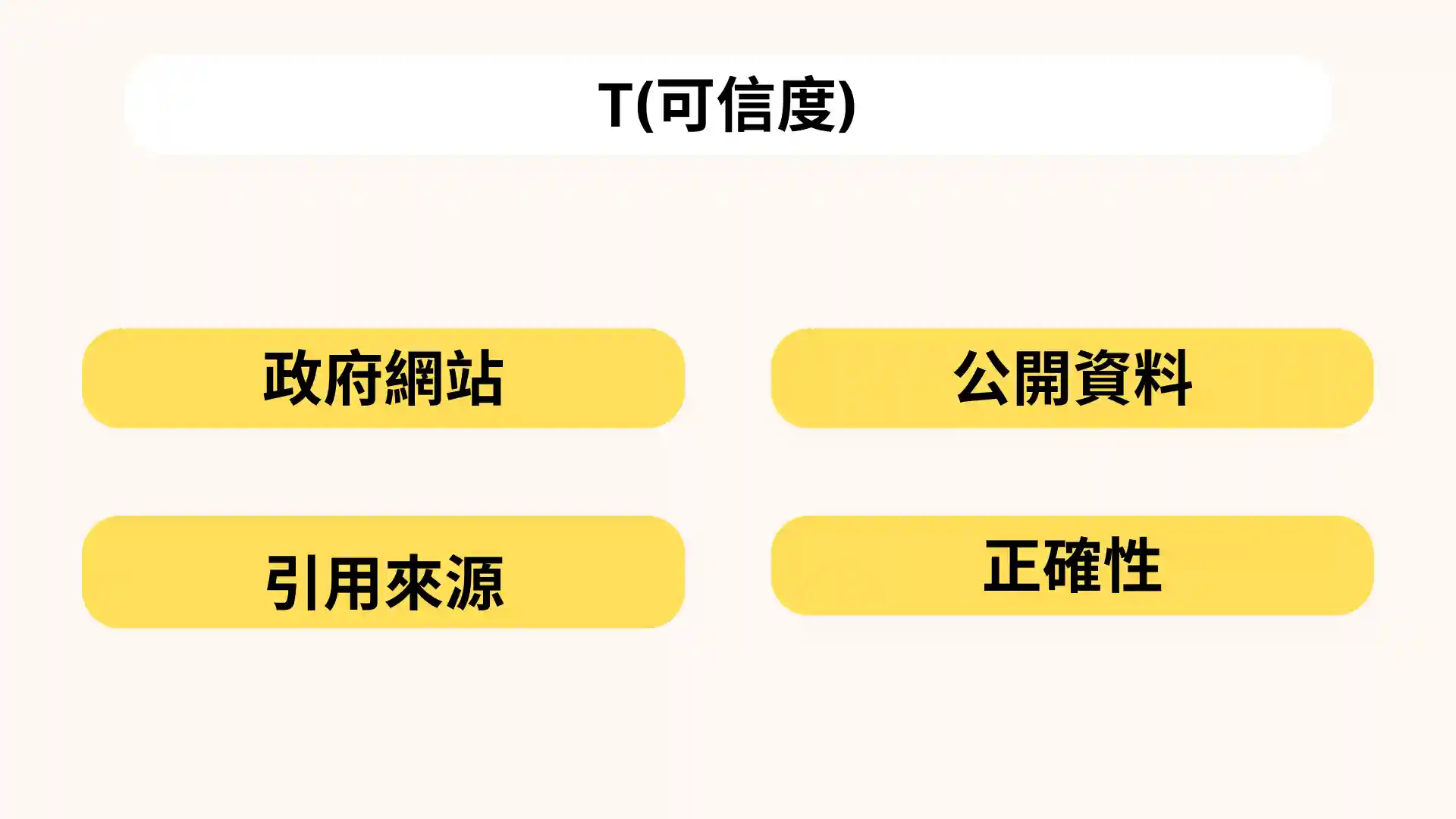 寫作內容的可信度