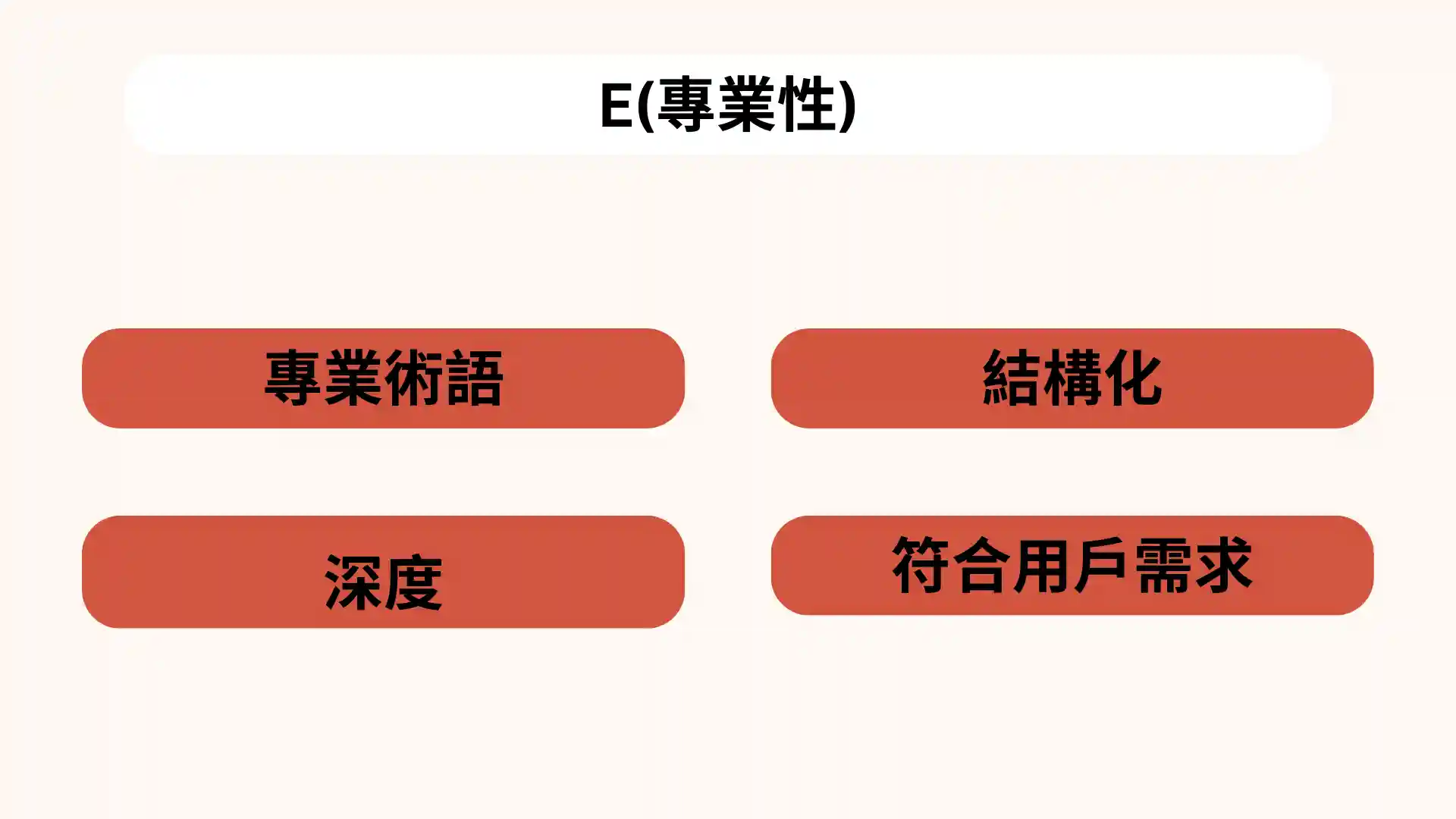 寫作內容的專業性