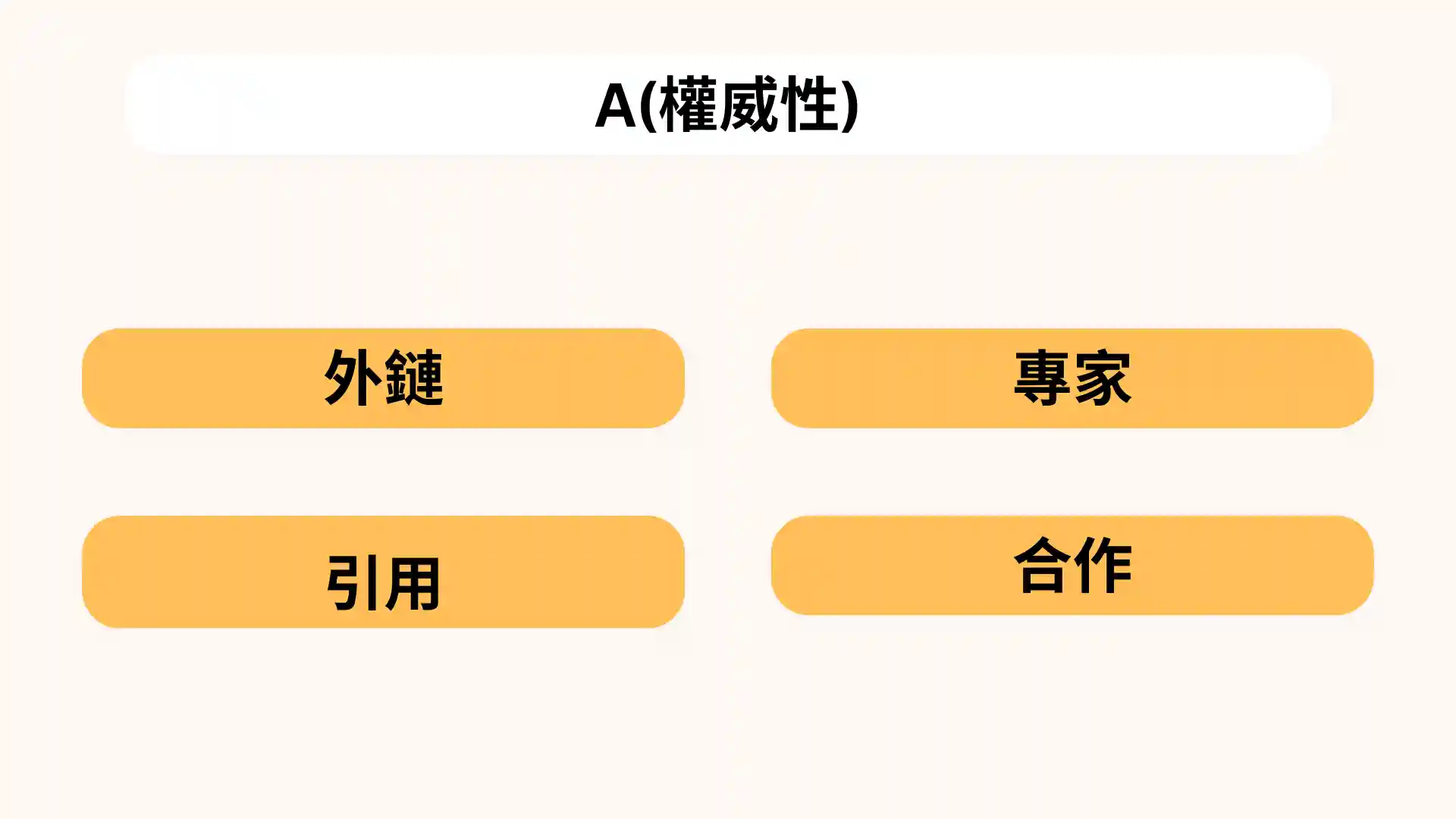 寫作內容的權威性
