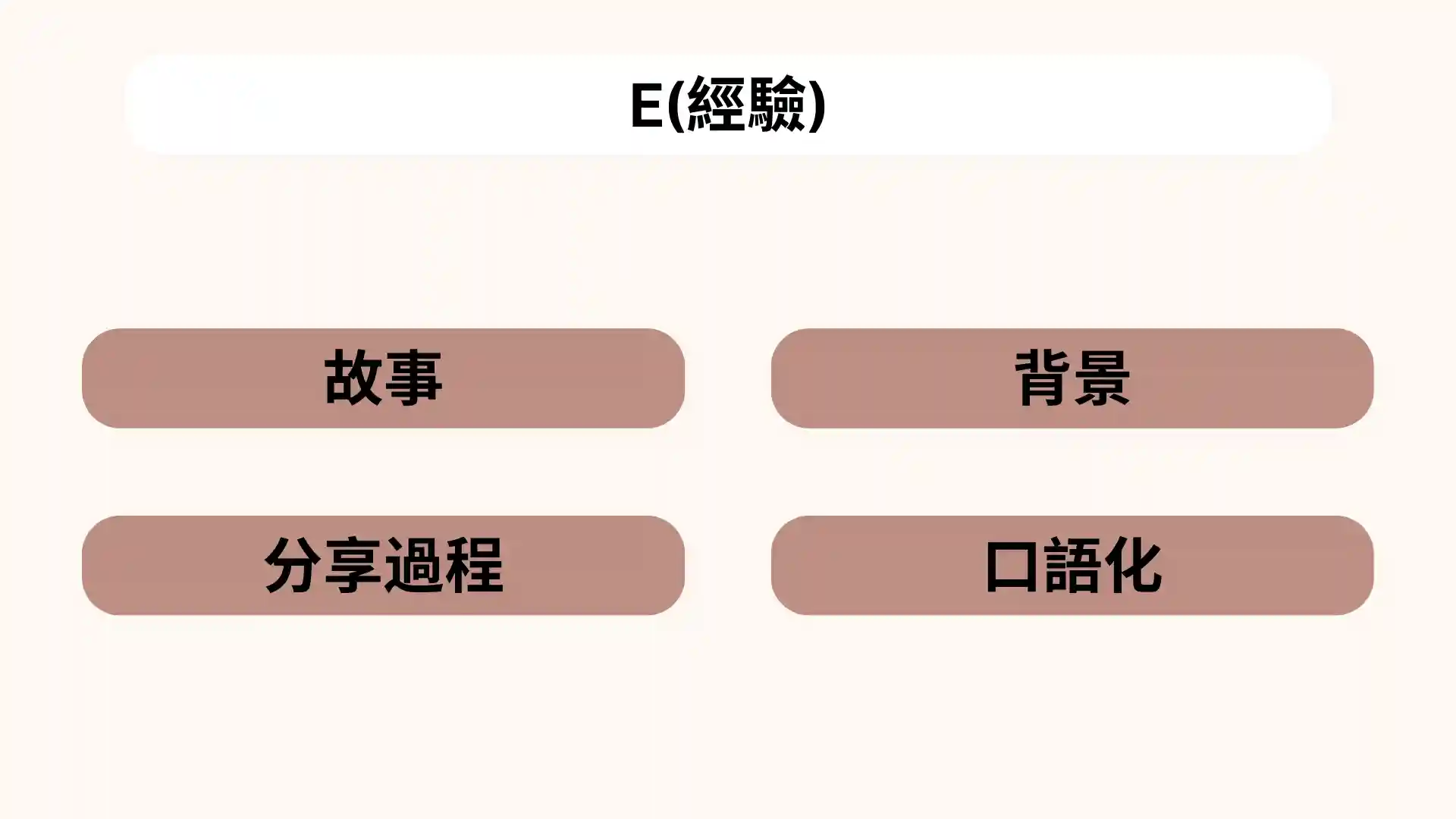 寫作內容的經驗性