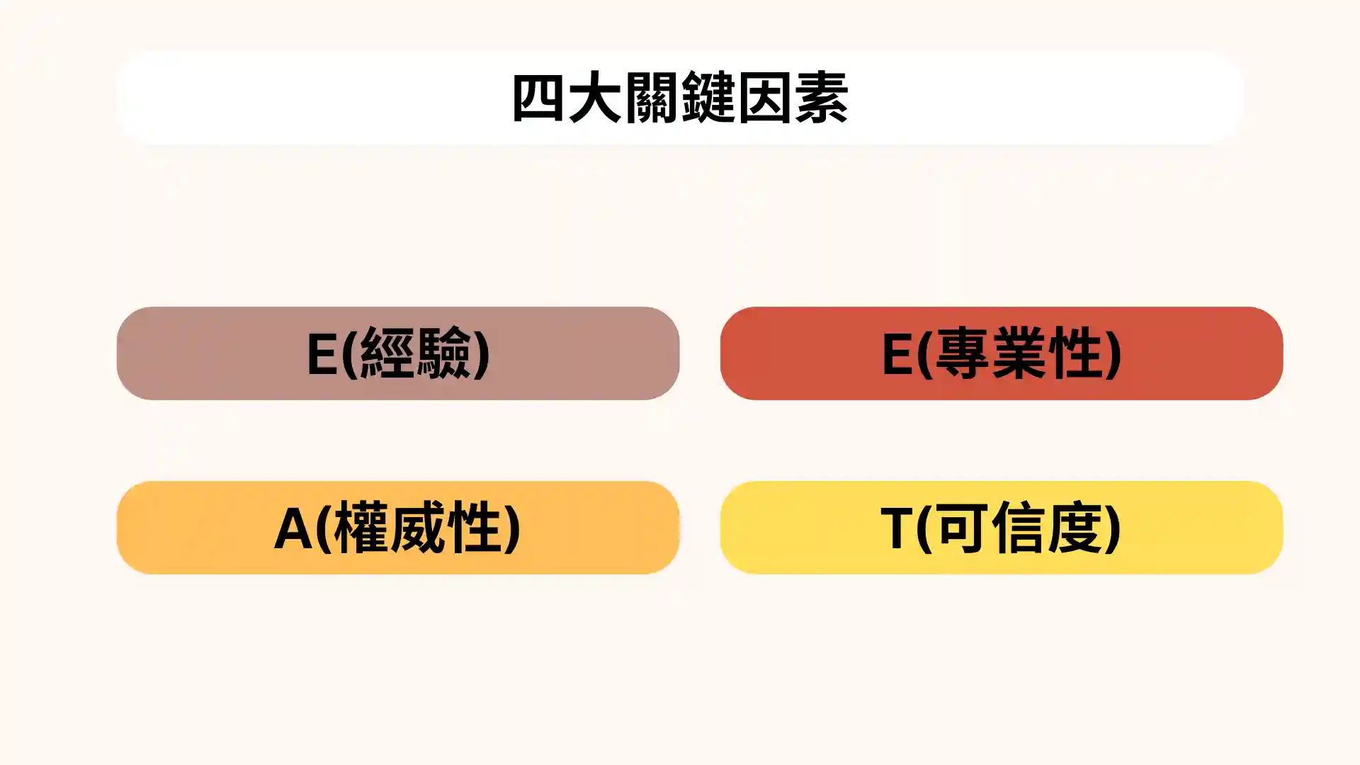SEO內容關鍵因素