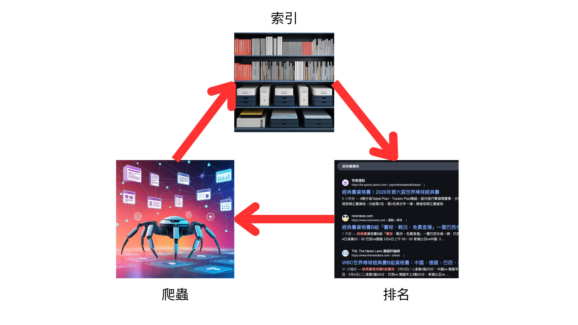 爬蟲機制