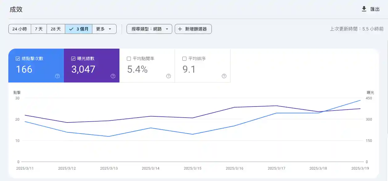 google-console控制台