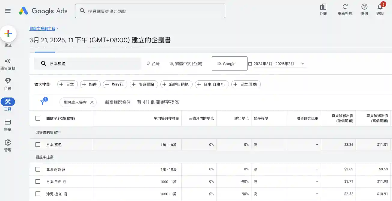google-keyword-planner控制台