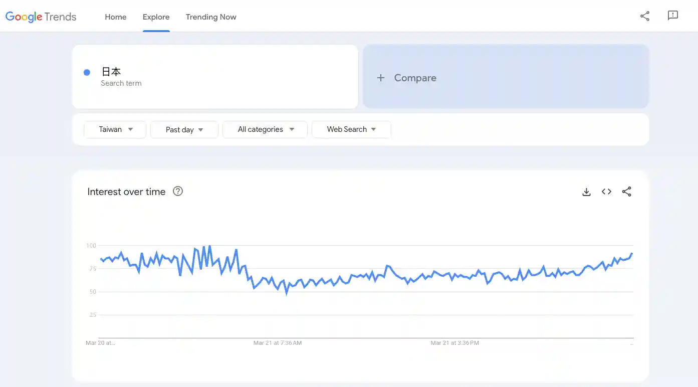 google-trend控制台