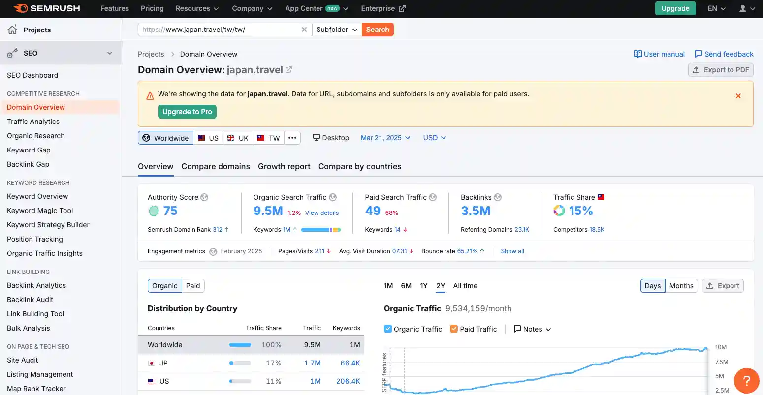 semrush控制台