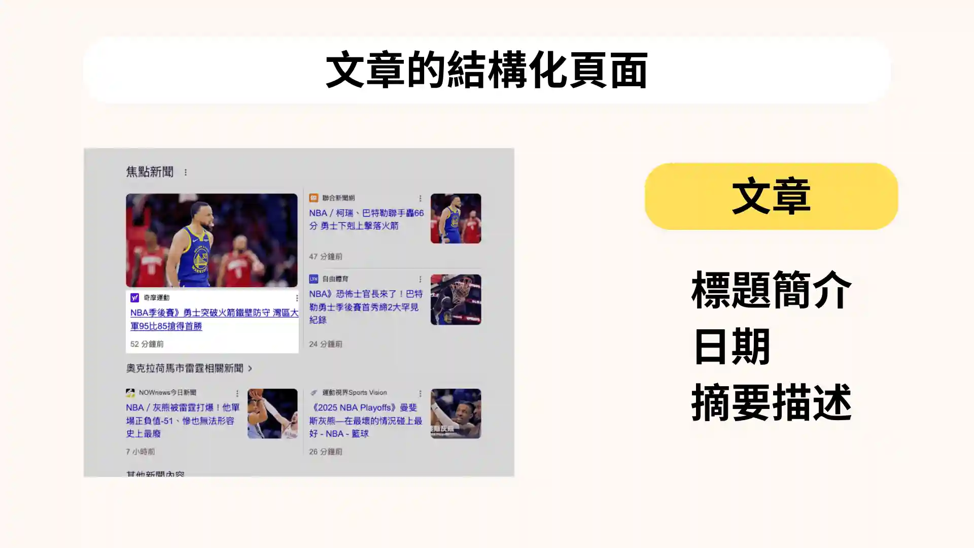 文章結構