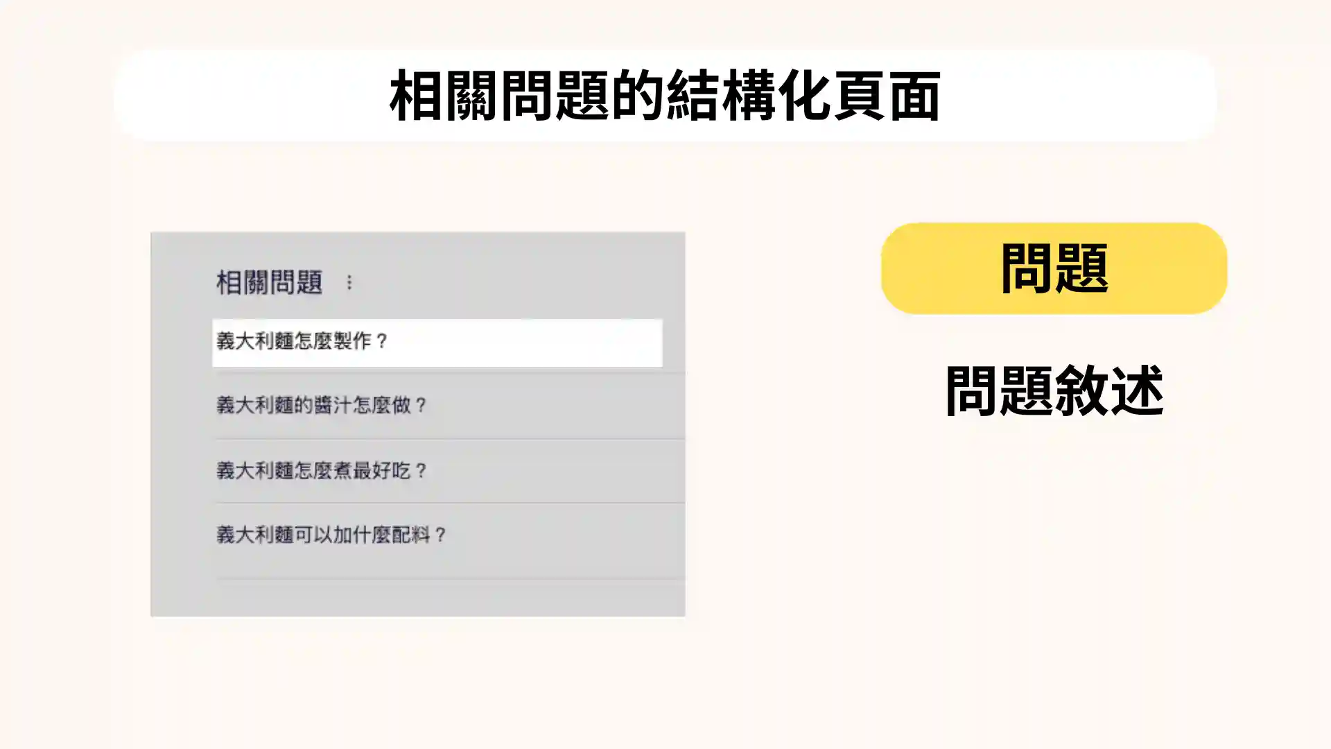 常見問題