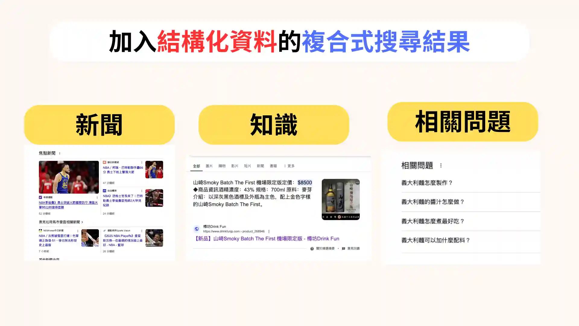 結構化資料